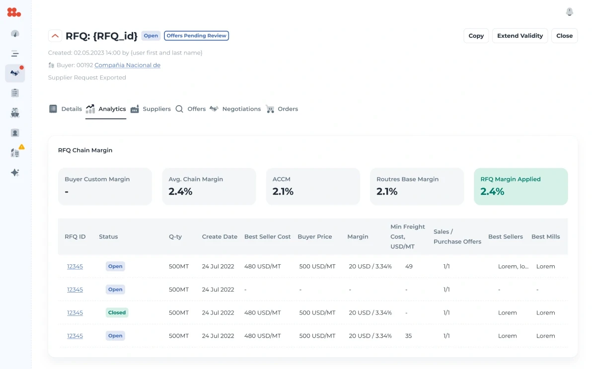 The Analytics tab: the chain margin and the table of requests.