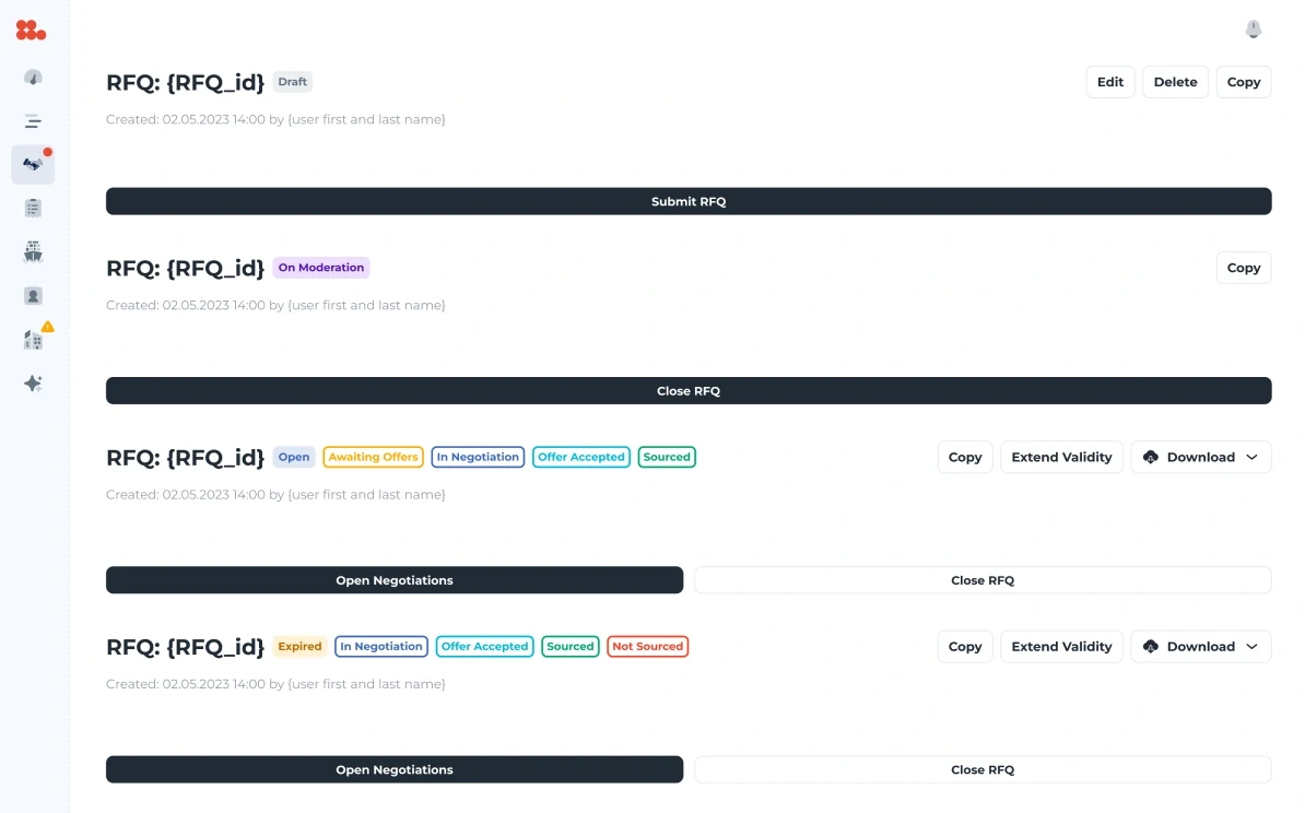 The buyer’s request headers: submit, open negotiations, extend validity, close.
