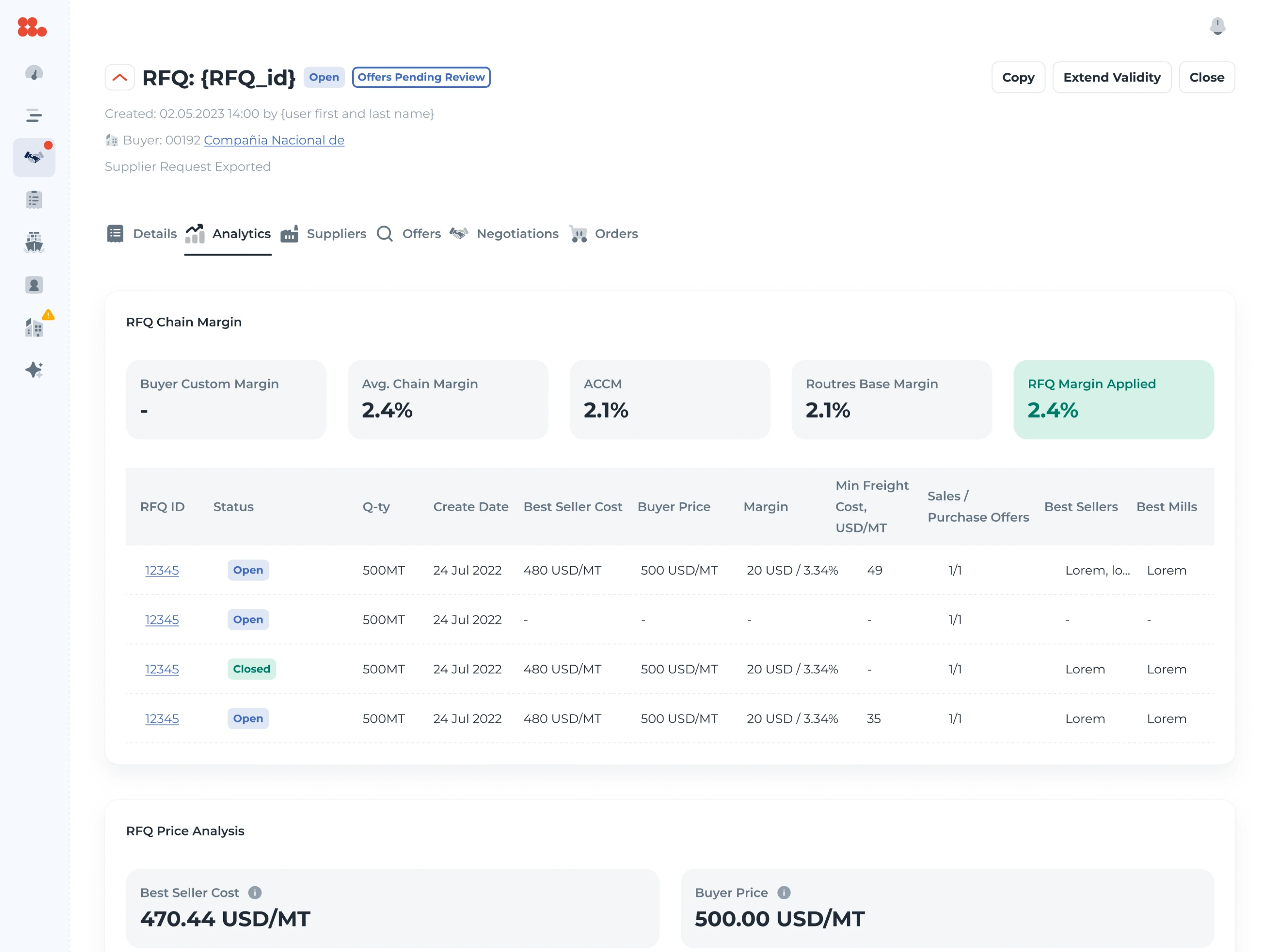 The Analytics tab of a request: the buyer’s custom margin, average chain margin, ACCM, the base and applied margins, a table of requests with seller cost, buyer price and margin, and the price analysis — best seller cost 470.44 against a buyer price of 500.00 USD per metric ton.
