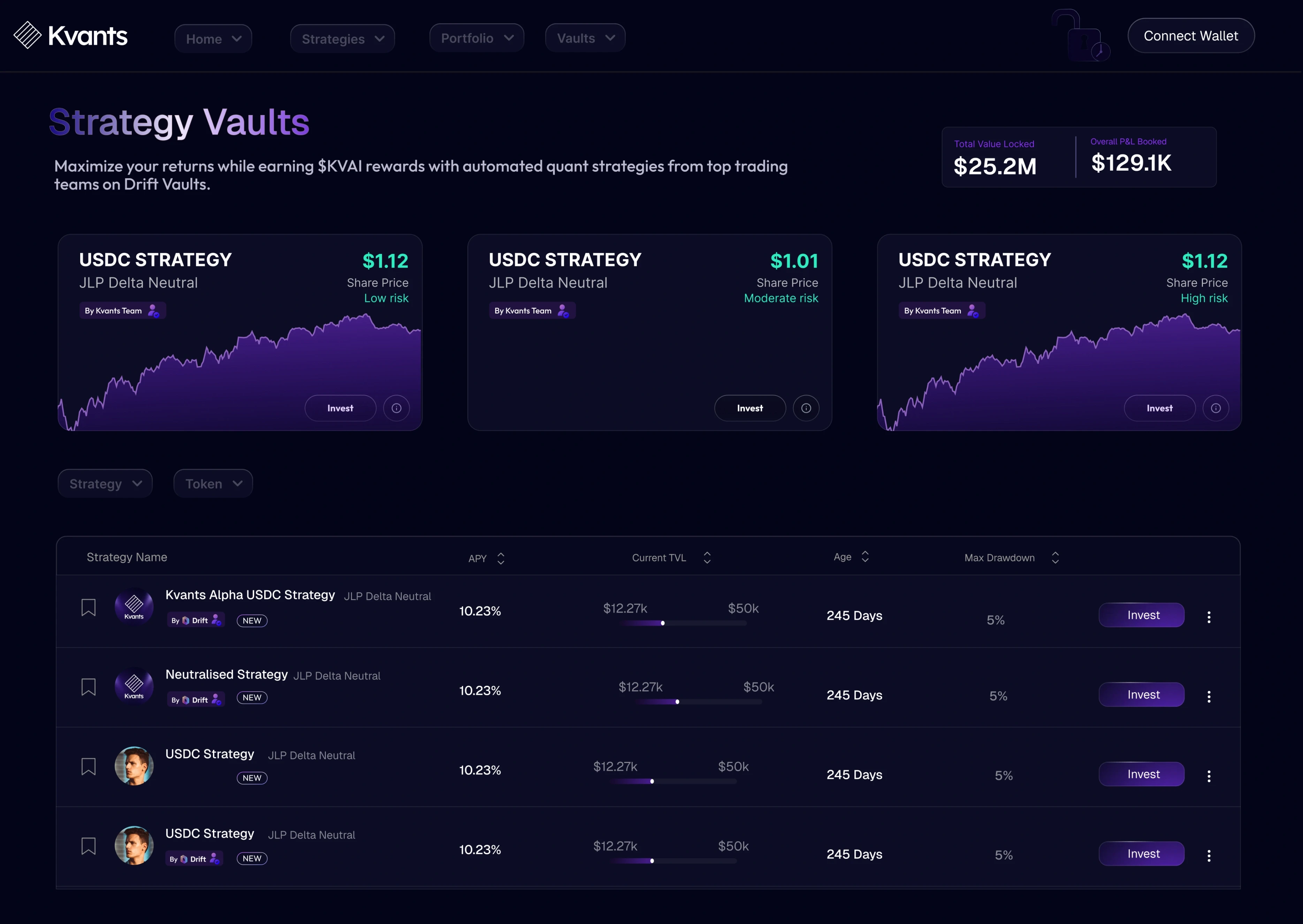 The Kvants landing page: “Strategy Vaults — maximize your returns” with the vault list and its figures, in the product’s night palette.